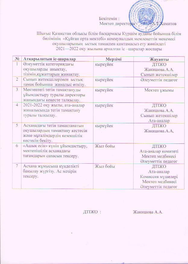 Ыстық тамақпен қамтамасыз ету жөніндегі 2021-2022 оқу жылына арналған жоспар